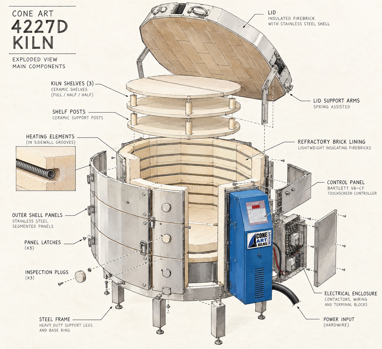 Exploded diagram of the Cone Art 4227D: lid, shelves and posts, firebrick lining, elements, steel shell and controller